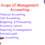 scope in Accountancy