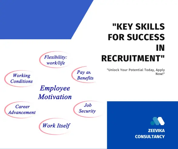 Top Skills Staffing Agencies Look for in Candidates